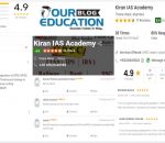 Kiran IAS Academy MPSC Institute for MPSC in Thane