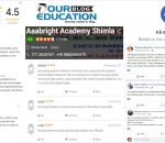AAA Bright Academy IAS Coaching in Shimla Reviews