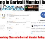 CATKing Coaching Classes In Borivali Mumbai Review