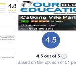 CATKing Coaching Classes In Vile Parle Mumbai Review