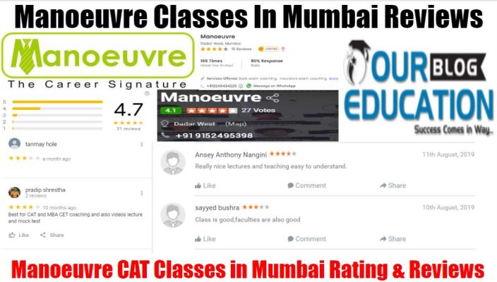 Manoeuvre CAT Classes In Mumbai Review
