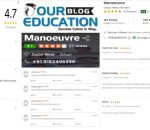 Manoeuvre Institute SSC Classes in Dadar Mumbai Review