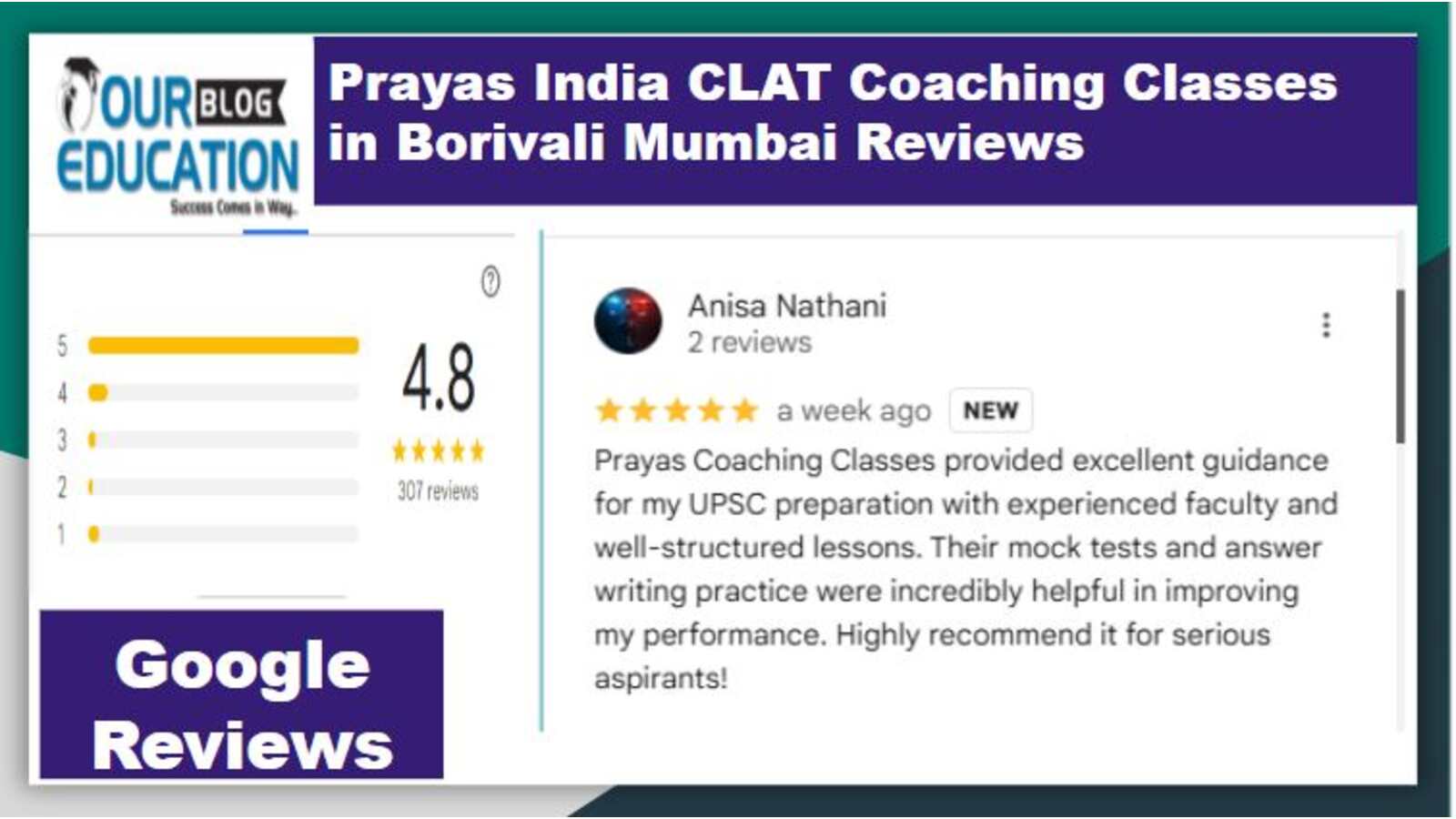 CLAT Coaching