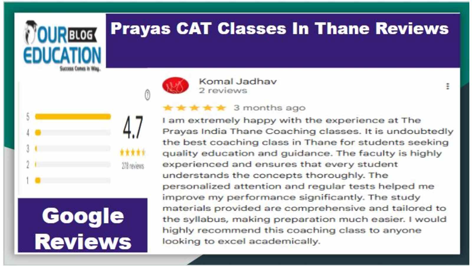 CAT Coaching