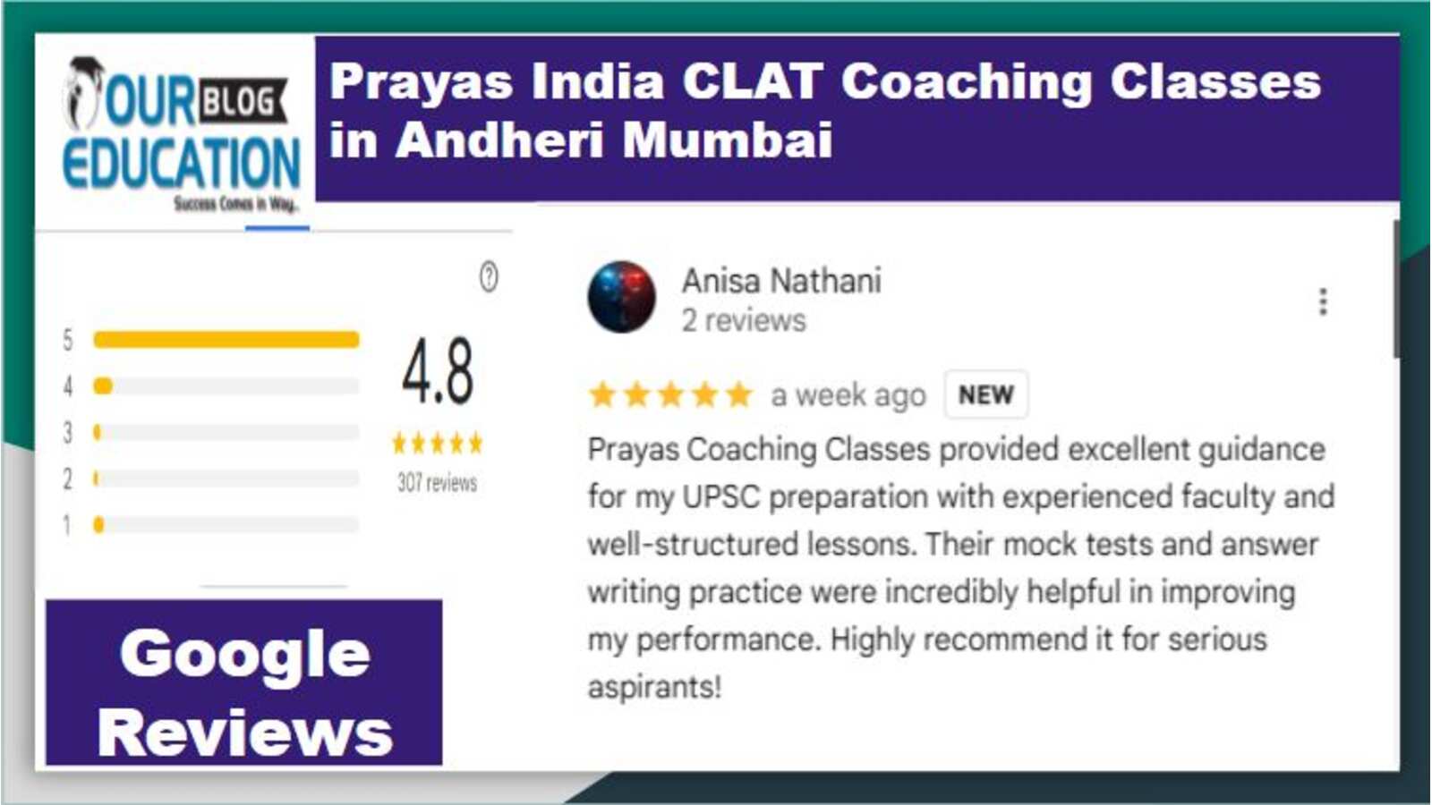 CLAT Coaching