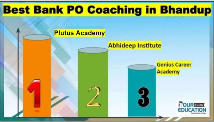 Best Bank PO Coaching in Bhandup