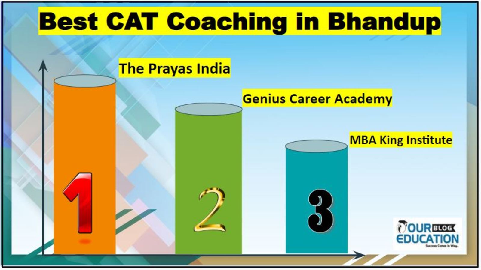 Best Classes for CAT Preparation in Bhandup