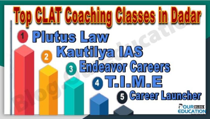 CLAT Coaching Classes in Dadar