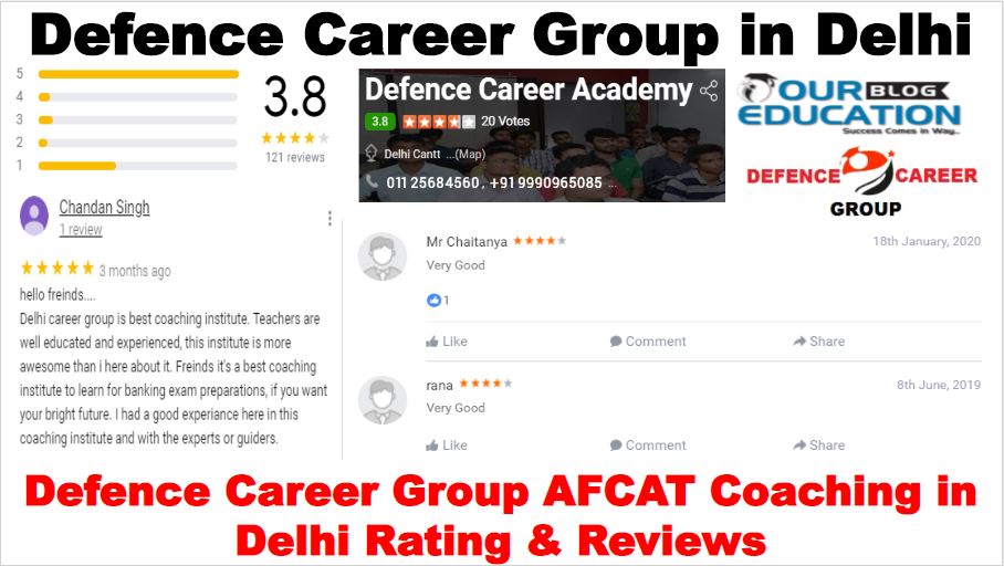 CLAT Coaching