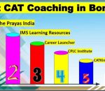 Best CAT Coaching in Borivali