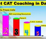 Top MBA Coaching in Dadar