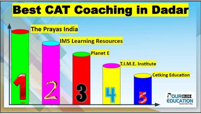 Top MBA Coaching in Dadar