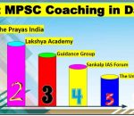 Best MPSC Coaching in Dadar