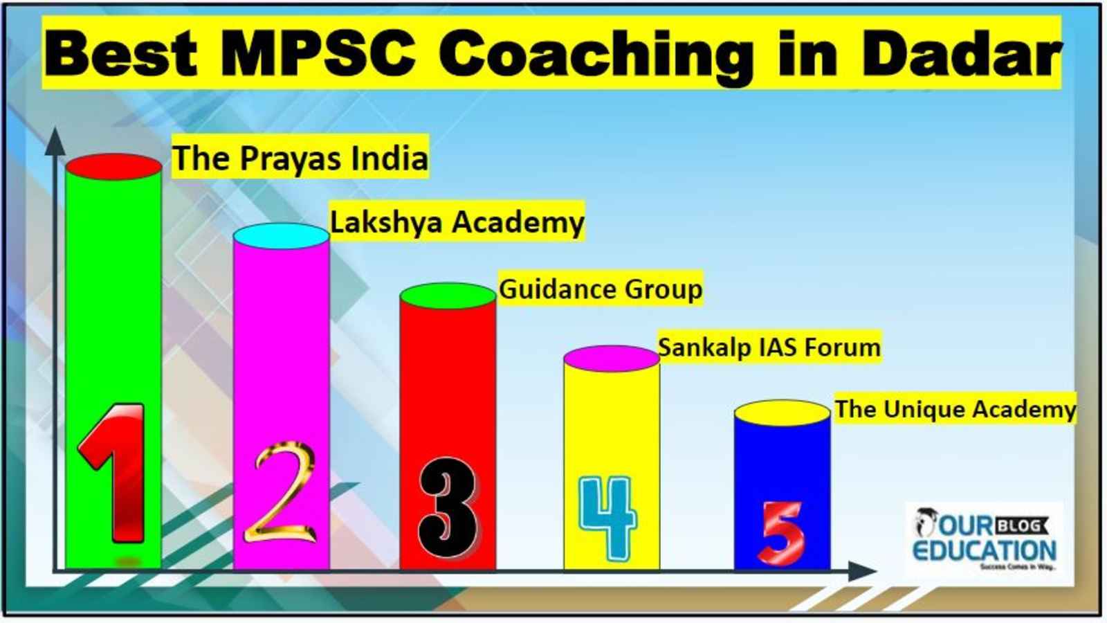 Best MPSC Coaching Classes in Dadar