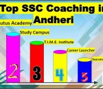Best SSC Coaching Classes in Andheri