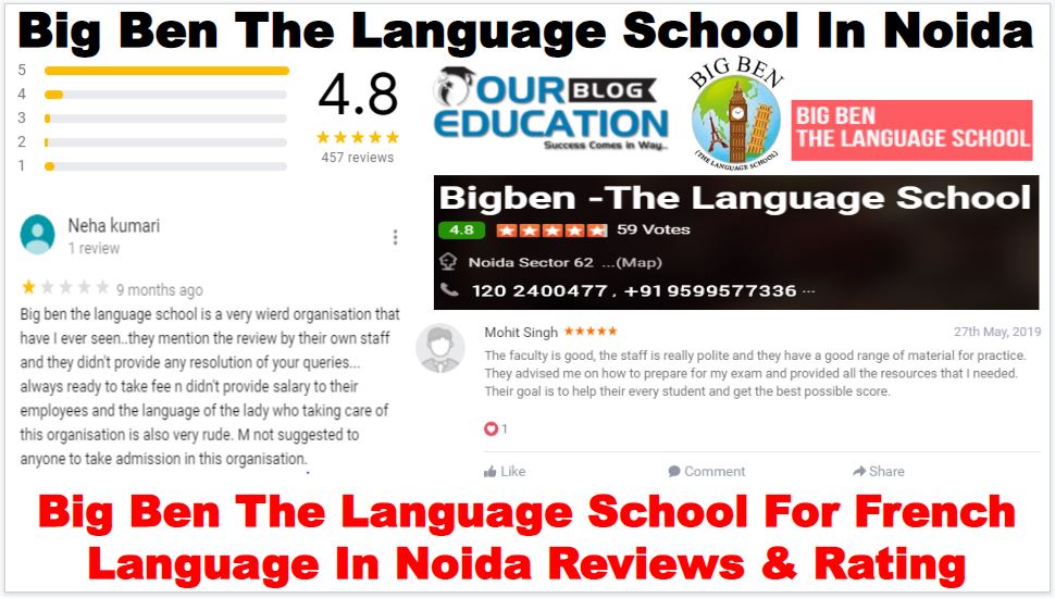 French Language Institute