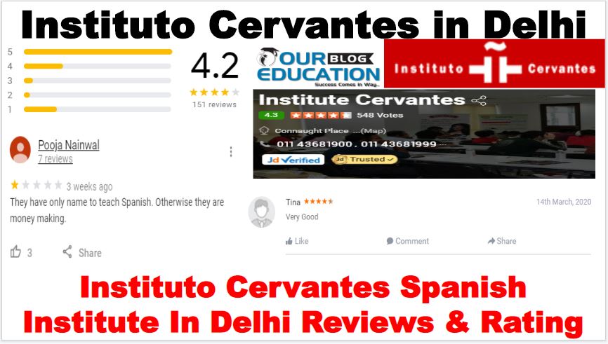 Spanish Language Institute in Delhi