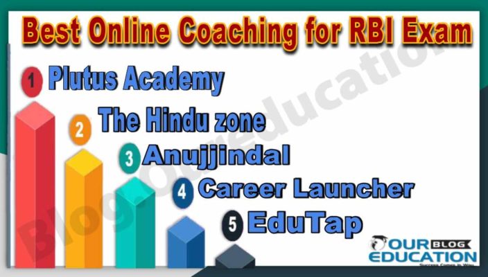 Best Online Coaching Institute for RBI Exam