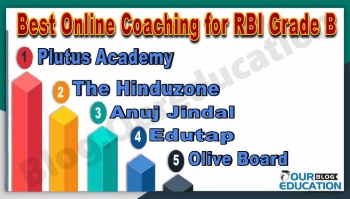 Best Online Coaching institute for RBI grade B