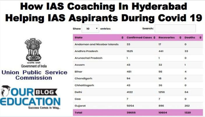 How UPSC Coaching In Hyderabad Helping IAS Aspirants During Covid 19
