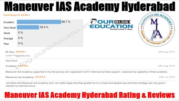 Maneuver IAS Academy Hyderabad Review