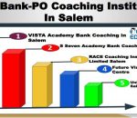 Best Bank-PO Coaching Institutes in Salem