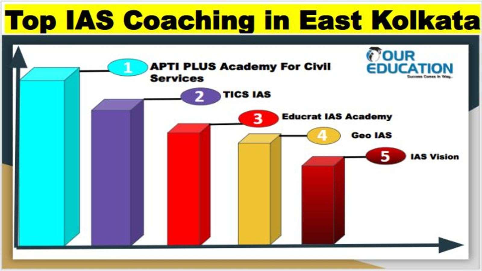 Top IAS Coaching in East Kolkata