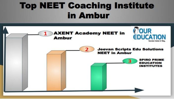 Best NEET Coaching Institute in Ambur