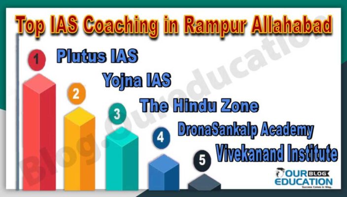 Top IAS Coaching Institute in Rampur Allahabad