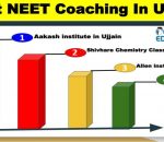 Top NEET Coaching in Ujjain
