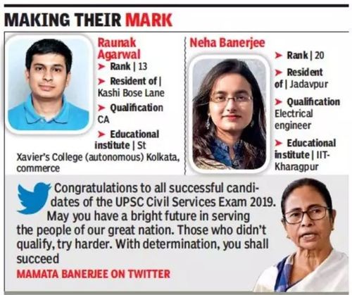 Top IAS Preparation from Kolkata