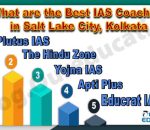 What are the Best IAS Coaching Institute in Salt Lake City, Kolkata
