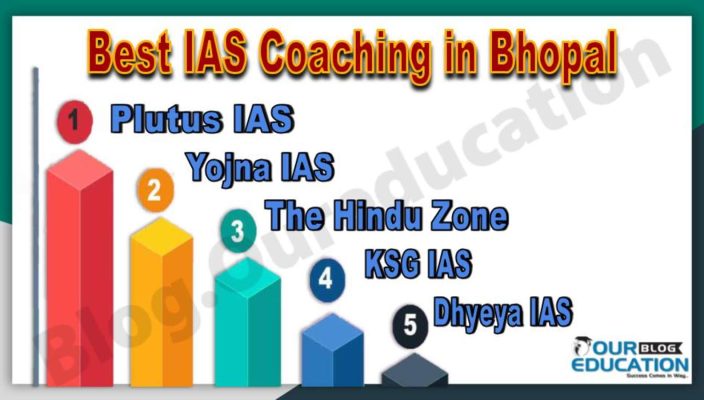 Best IAS Coaching Institute in Bhopal