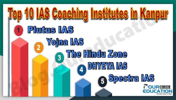 Best IAS Coaching Institutes in Kanpur
