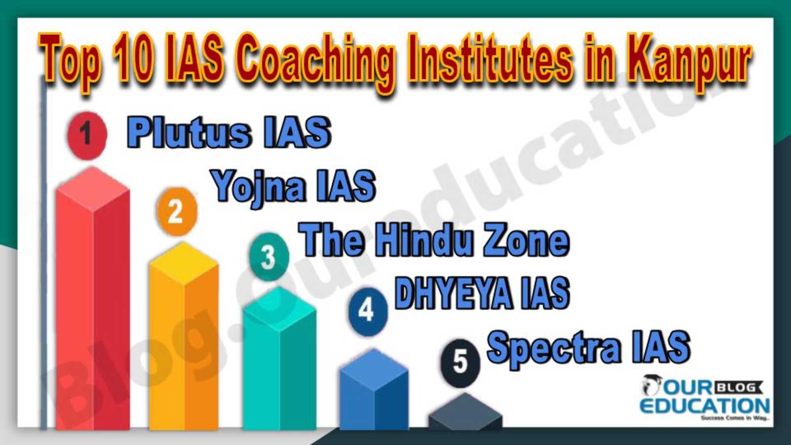 Top 10 IAS Coaching Institutes in Kanpur