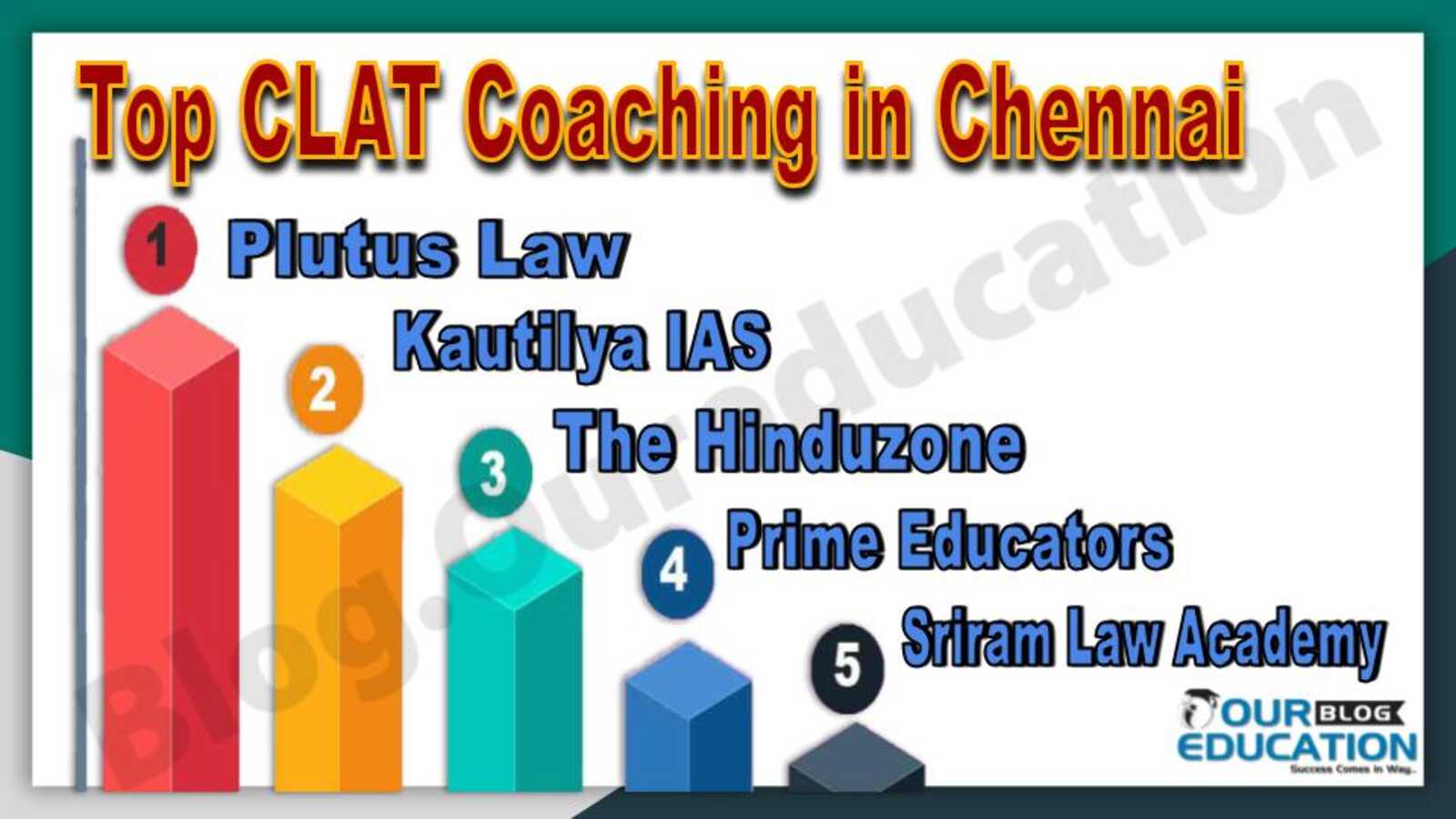 Best CLAT Coaching in Chennai