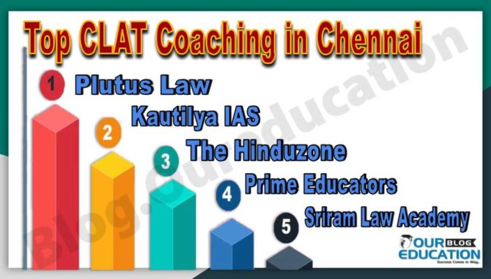 Best CLAT Coaching Institutes in Chennai