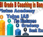 Top 10 RBI Grade B Coaching in Bangalore