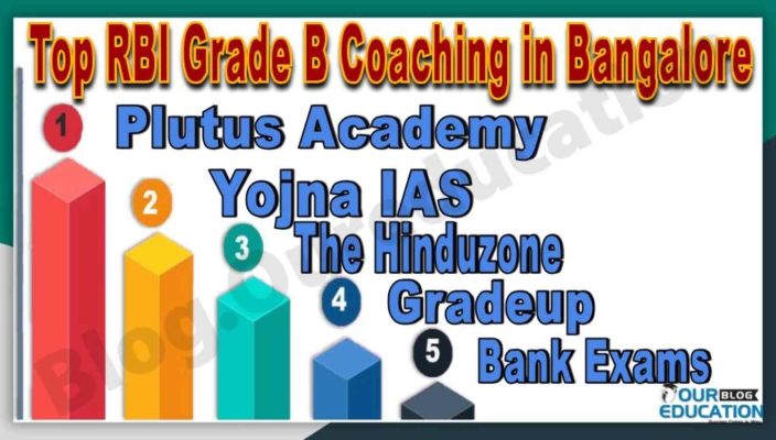 Top 10 RBI Grade B Coaching in Bangalore