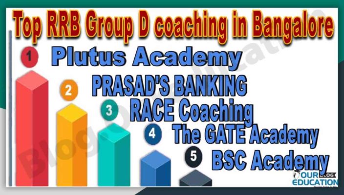 Top 10 RRB Group D coaching in Bangalore