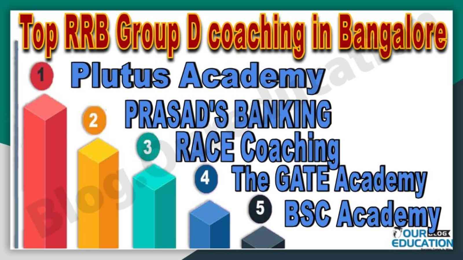 Top 10 RRB Group D coaching in Bangalore