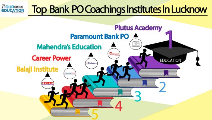 Top Bank PO Coaching InstitutesLucknow