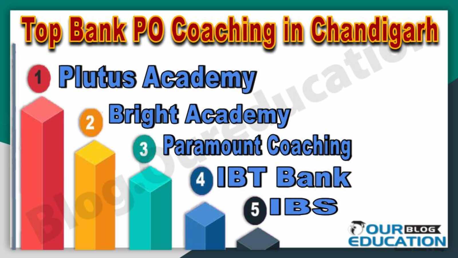 Best BANK PO Coaching in Chandigarh
