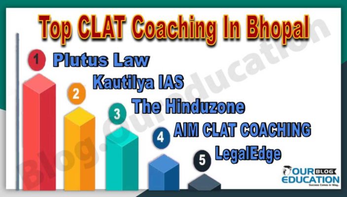 Best CLAT Coaching Institutes in Bhopal