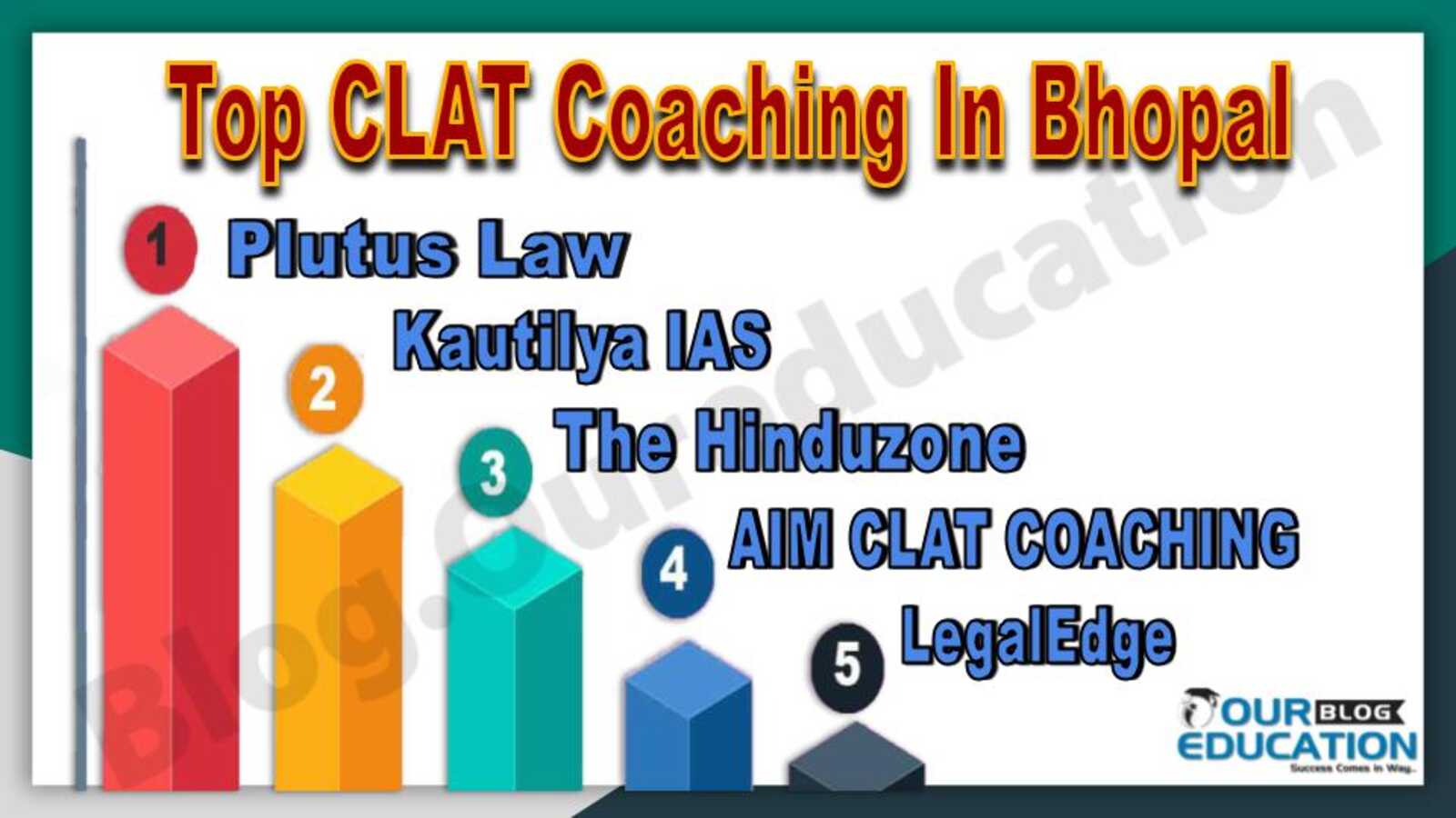 Best CLAT Coaching in Bhopal