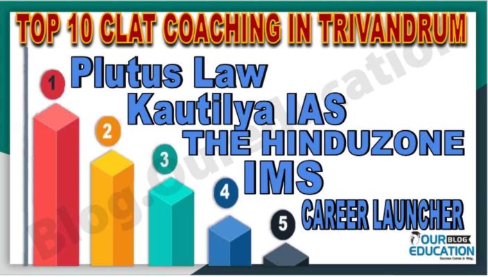 CLAT COACHING IN TRIVANDRUM (1)