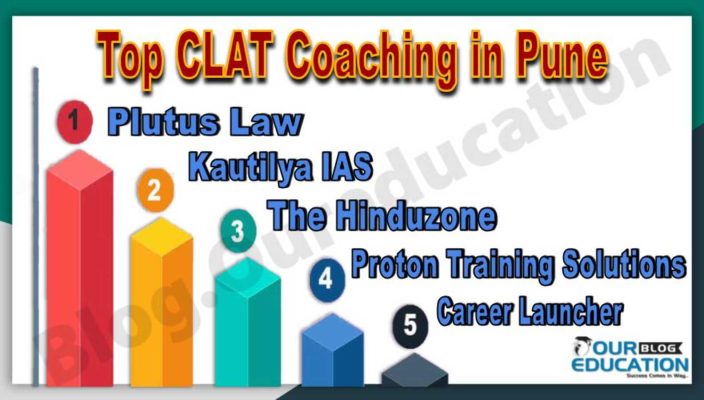 Top CLAT Coaching Institutes in Pune