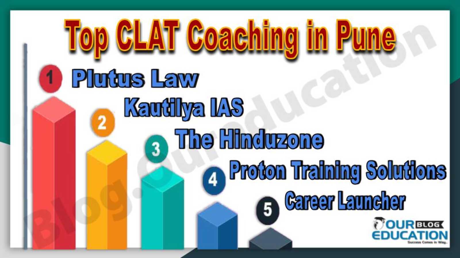 Top CLAT Coaching in Pune
