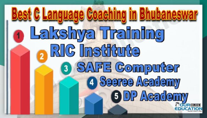 Best C Language Coaching in Bhubaneswar