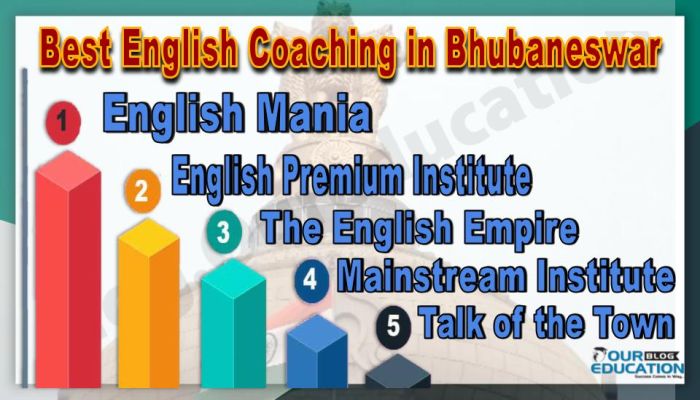 Best English Coaching in Bhubaneswar